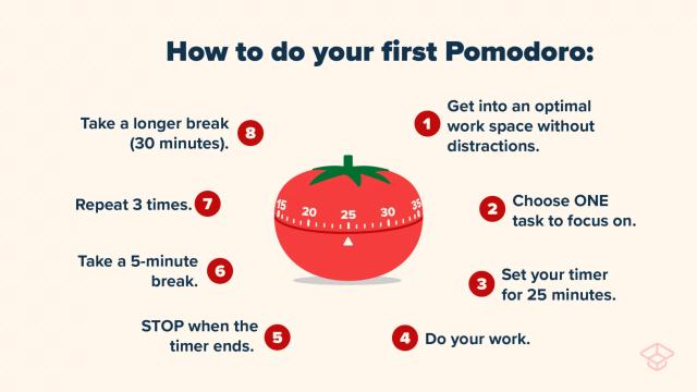 Mastering Time: Unleash Your Productivity with the Pomodoro Technique